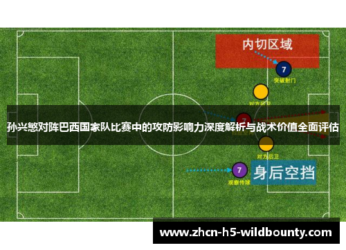 孙兴慜对阵巴西国家队比赛中的攻防影响力深度解析与战术价值全面评估